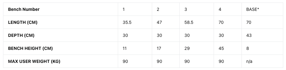 Physiotherapy Nested Tables - Size Chart